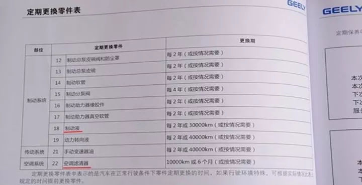 汽车保养 究竟应该信保养手册还是听4S店？