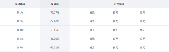 极不保值的八款轿车，价格跌得比股票还快，二手车商都闻风丧胆