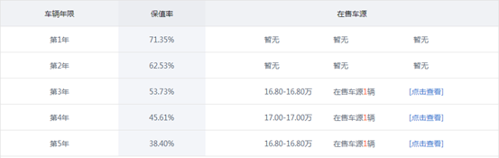 极不保值的八款轿车，价格跌得比股票还快，二手车商都闻风丧胆