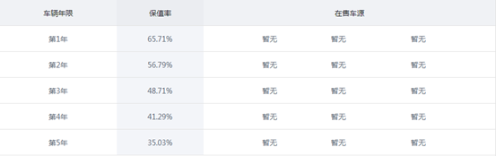 极不保值的八款轿车，价格跌得比股票还快，二手车商都闻风丧胆