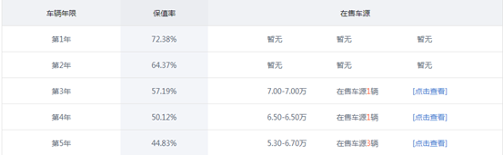 极不保值的八款轿车，价格跌得比股票还快，二手车商都闻风丧胆