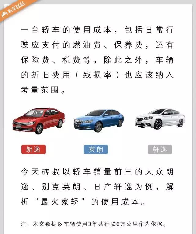 算账：一台10万元的主流合资车，开3年就花掉了10万元！
