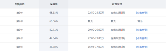 极不保值的八款轿车，价格跌得比股票还快，二手车商都闻风丧胆