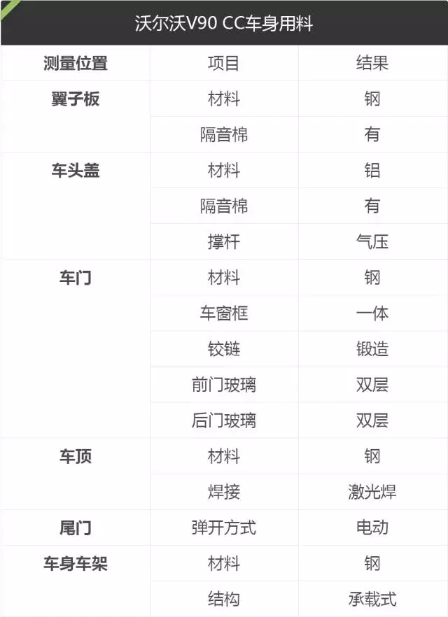 【实测】号称最安全的“越野”大轿车，油漆厚度秒杀很多车！
