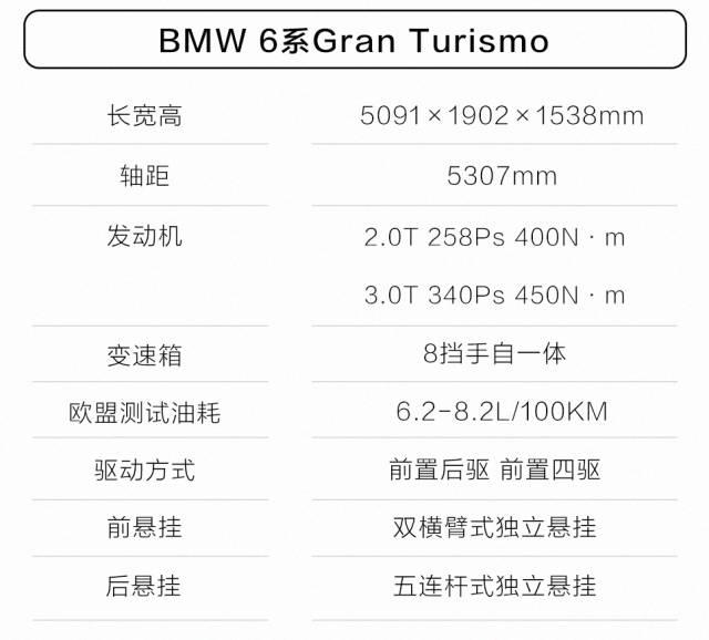 葡萄牙首试宝马最新GT，提车要等到2018年！