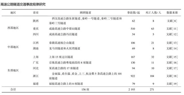 隧道内发生事故，不这样处理的话当心驾照被吊销！