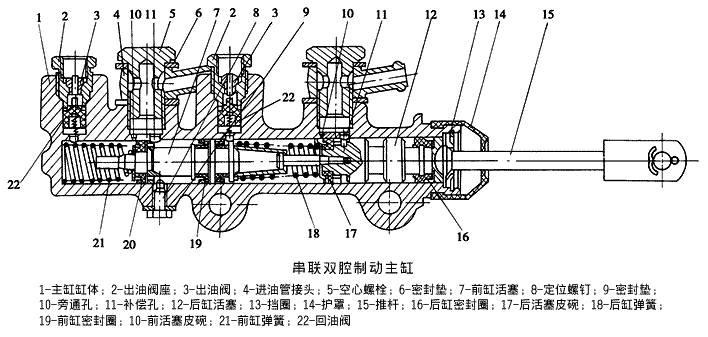 制动力的源泉制动总泵结构与工作原理解析