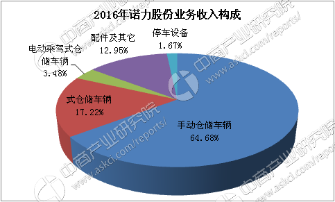 头条是谁家的产品类型(头条是谁家的产品类型啊)