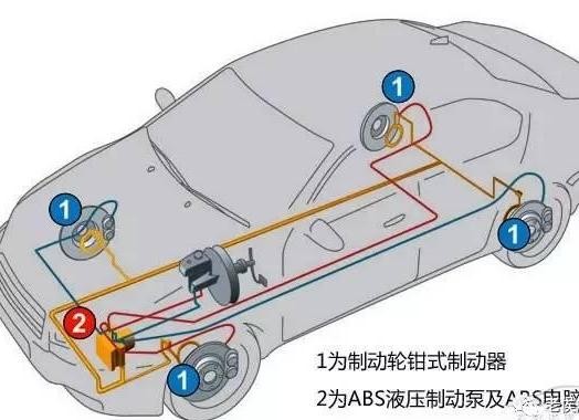 跑得快更要停的稳——汽车制动系统概述-新浪汽车