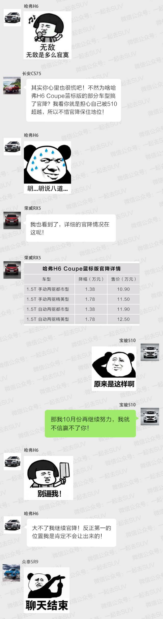 群里曝光9月销量！哈弗H6销量暴涨保住第一！原因竟然是……