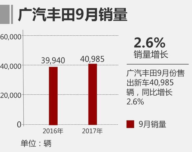 国产版第八代凯美瑞即将到来，助力广汽丰田超额完成全年销售目标