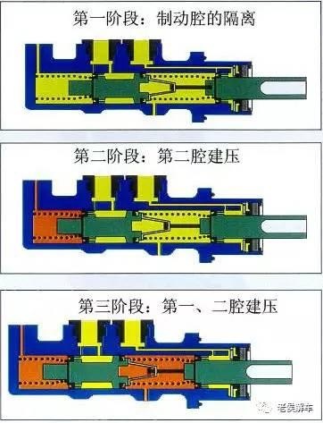 制动力的源泉——制动总泵结构与工作原理解析-新浪汽车