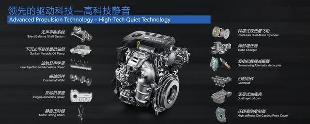 1.3T>1.4T，1.0T>1.5L，这道难题通用是怎么解的？