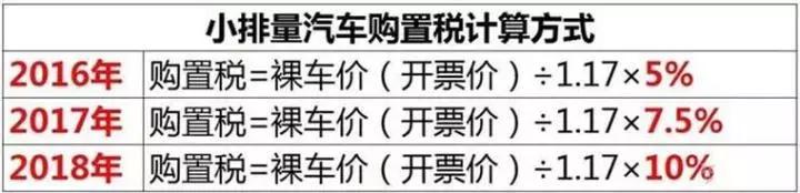 2018˰򳵶͵Ǯһͷѣ