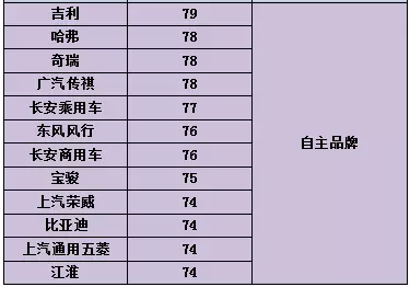 国产车用户满意度大调查，不想被坑赶紧收藏！