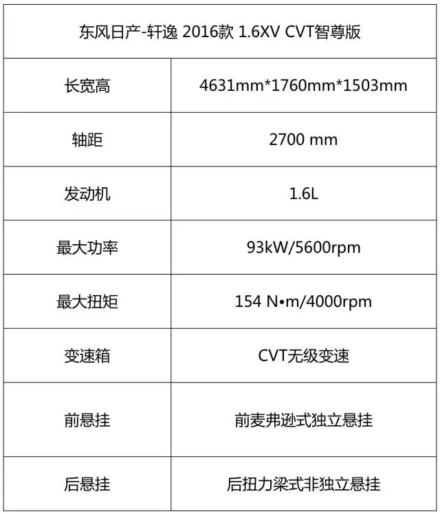 这台10来万的大空间合资车，一箱油能跑1000多公里！