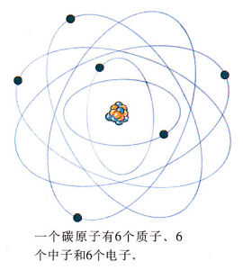 原子结构知识中的8种决定关系|原子|电子|外层_新浪新闻