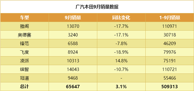销量差一半，系出同门的UR-V为何卖不过冠道？
