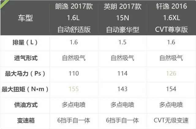 德、美、日王牌大PK，销量最大的3台合资轿车到底谁更NB？