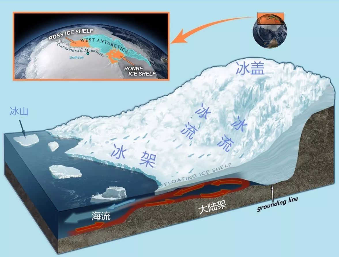 南极地形剖面图图片