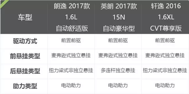 德、美、日王牌大PK，销量最大的3台合资轿车到底谁更NB？