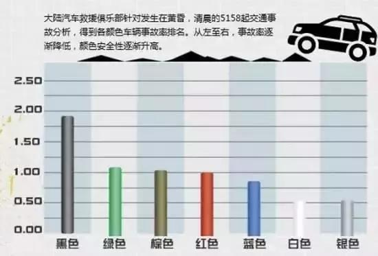 哪个颜色最安全?最省钱?最抗晒?-新浪汽车