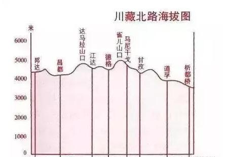路线简介317国道(又被称为"川藏北线)是中国的一条国道,也称为川藏