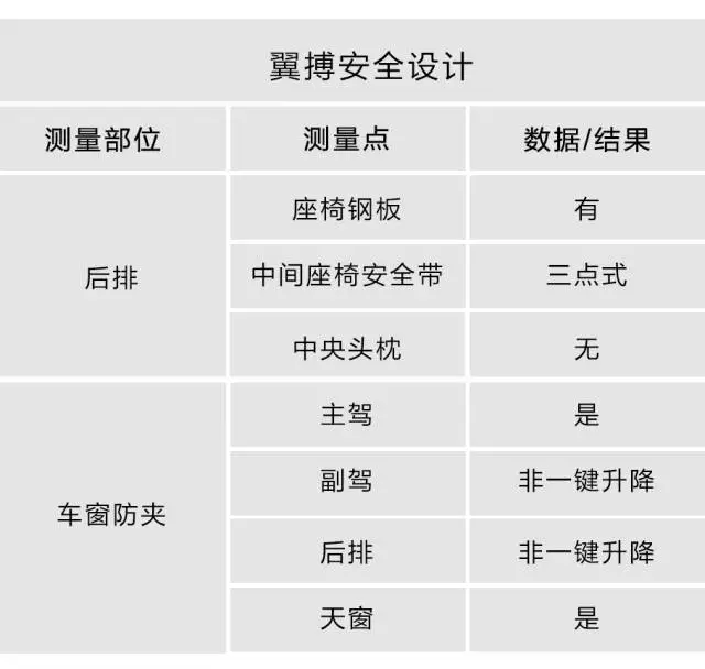 【实测】7.98万起，国内最便宜的合资SUV，有没有偷工减料？