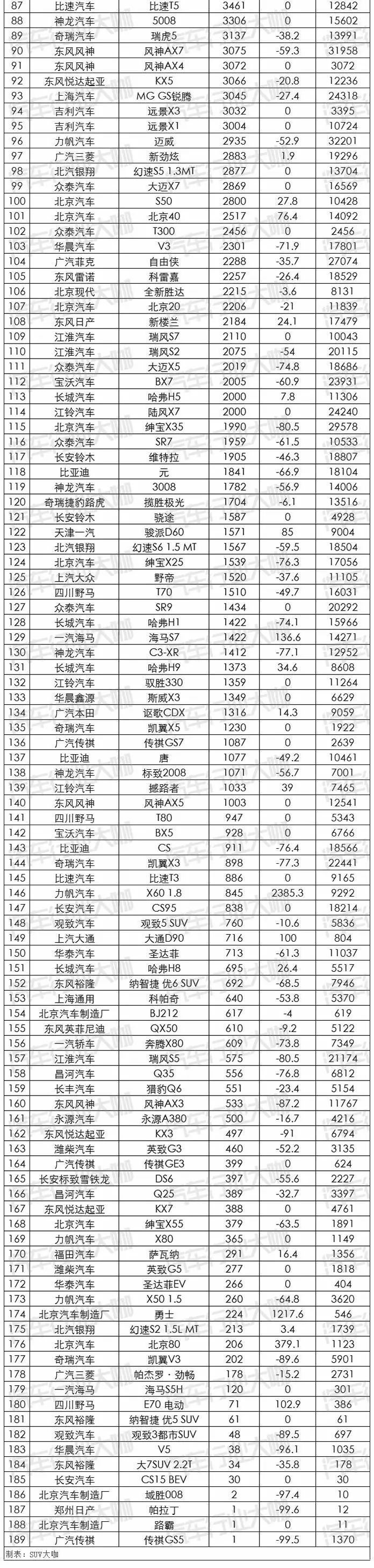 9月汽车销量排行榜：神车破5万！韩系车销量回升