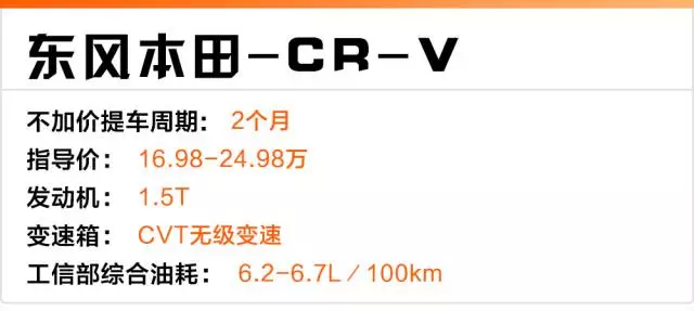 2017年最抢手的几台SUV，其中一台加价3、4万还要排队！