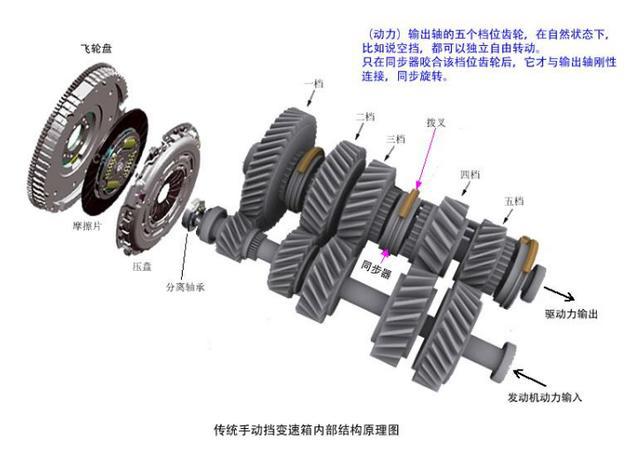 1)在一般30万元以内,同一车型同一配置如果同时提供手动挡和自动挡
