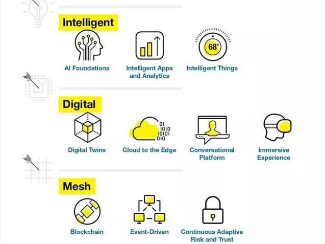 信息技术大佬发布2018年发展趋势,虚拟现实与