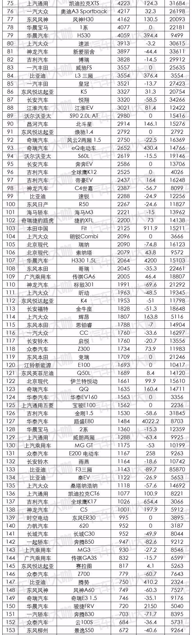 9月汽车销量排行榜：神车破5万！韩系车销量回升