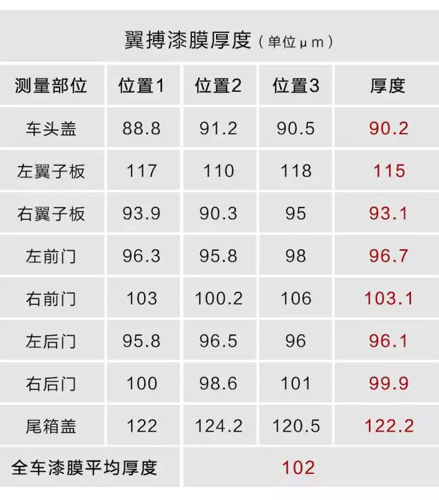 【实测】7.98万起，国内最便宜的合资SUV，有没有偷工减料？