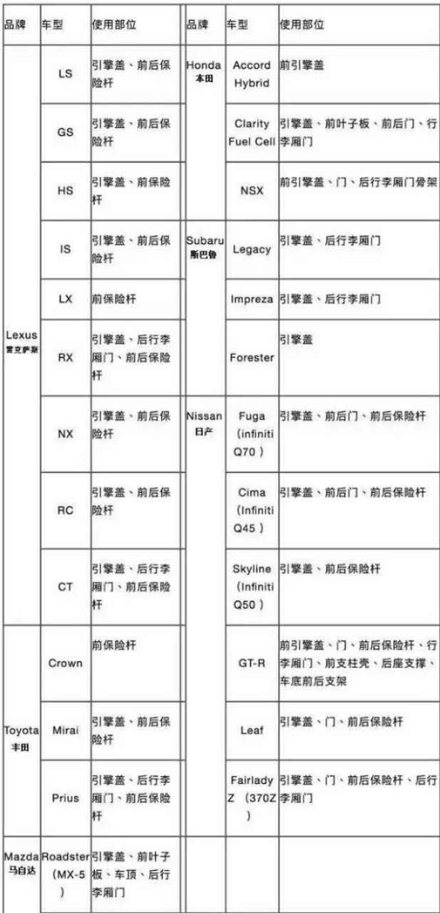 别再觉得日系车好了！不仅气囊有问题，如今车身钢架都是假的