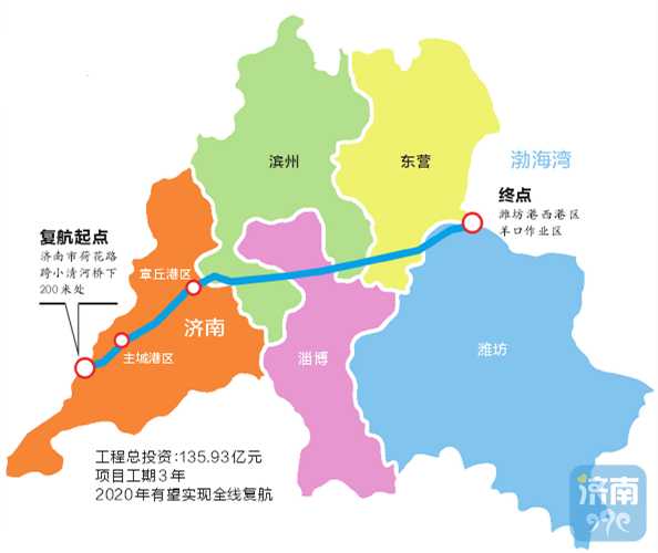 年后从济坐船可出海小清河复航初步设计获批