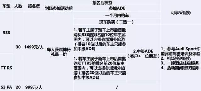 在这里开车，飙到200km/h都不违法，一大波妹子为你喝彩！