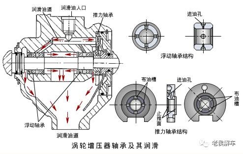 增压神器——涡轮增压系统结构与工作原理解析
