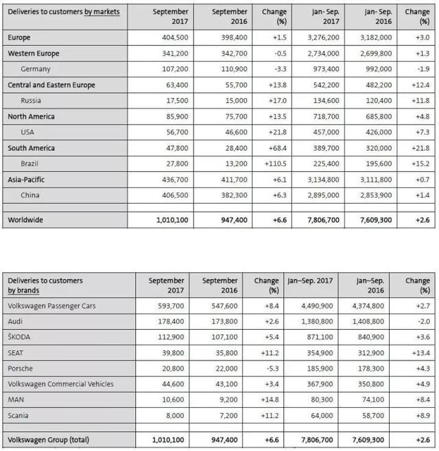 中国人民成就了它，让这个汽车品牌一天卖3万多台