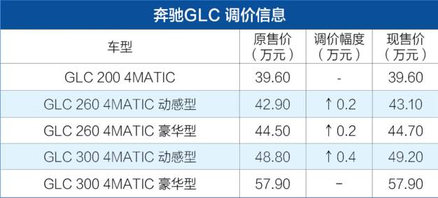 新款东南DX3上市；宝骏全新SUV或命名为530