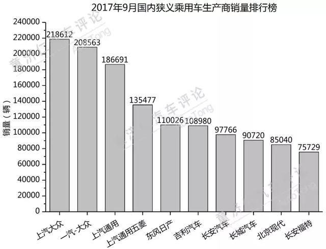 月销近22万辆，上汽大众靠什么拿下“金九”销量第一？