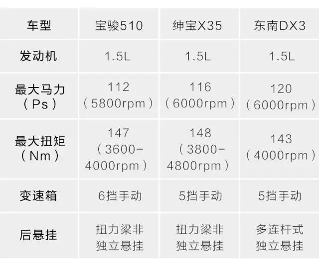 7万元买第一辆SUV，这3款高颜值国货让人好纠结！