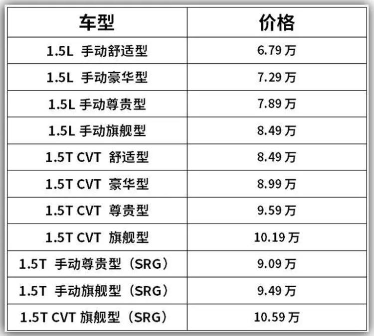 6.79万起，号称10万内颜值最高的SUV，新款上市！