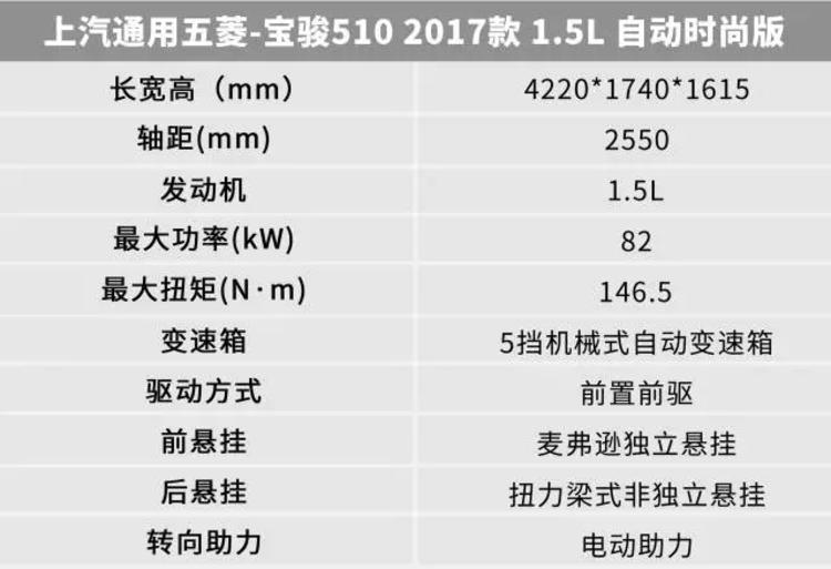 盼星星盼月亮，宝骏510自动挡终于来了！【新车到店】