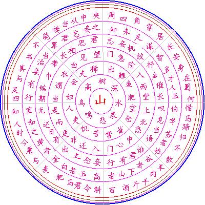 回文诗,中华文化独有的一朵奇葩