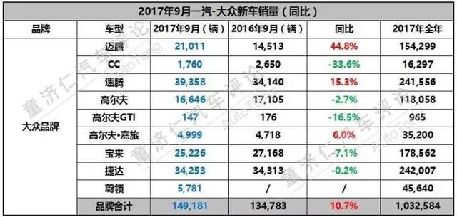 九月黄金季，一汽-大众飙上了快车道？