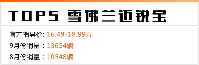 9月份销量最大的5款B级车，韩系竟然排前三