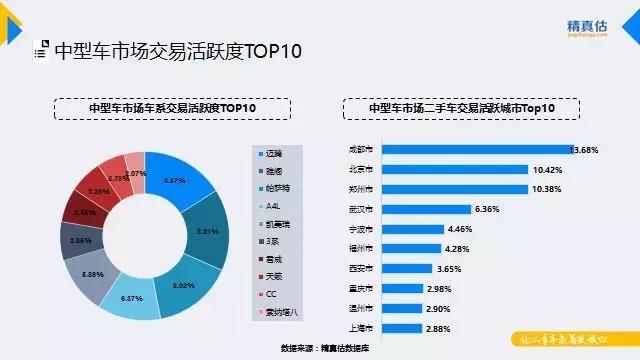 9月汽车保值率出炉，汉兰达3年保值率达70.7%，CRV占紧凑级榜首
