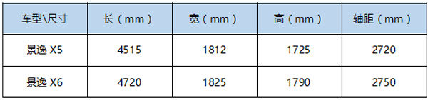 10万预算高性价比之选，还通吃5座、7座！