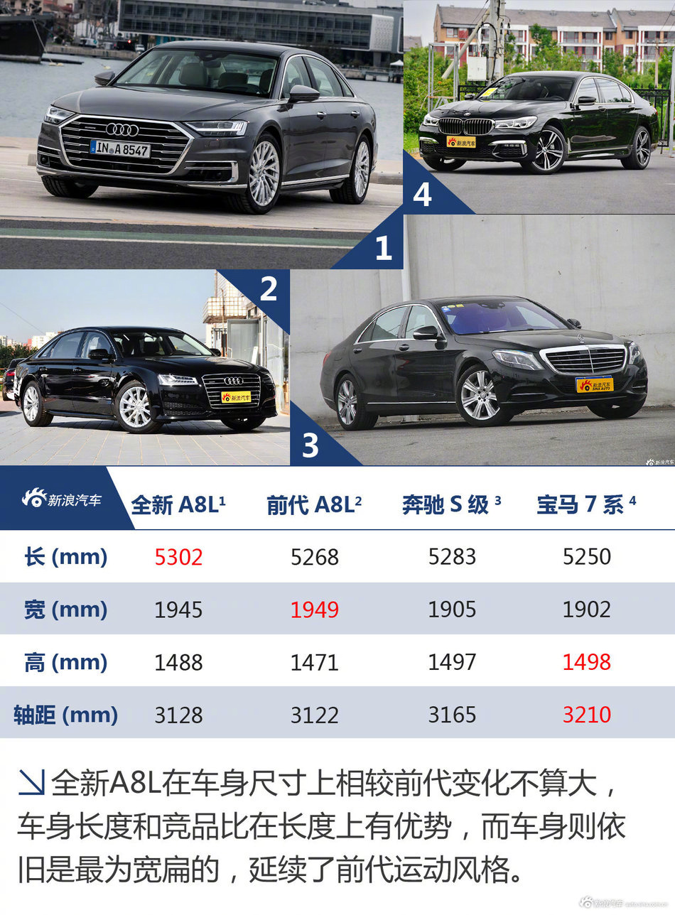 汽车界的科技巨人 试驾奥迪全新a8/a8l